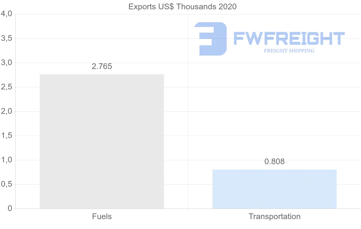 Shipping company from Kenya to Seychelles