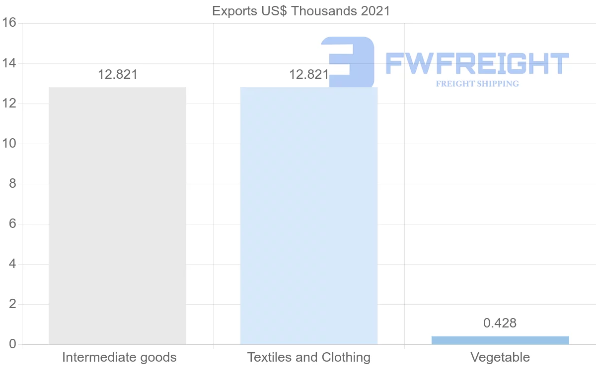 Shipping company from Kenya to Slovenia