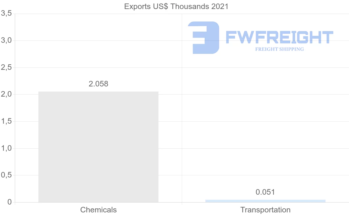 Shipping company from Kenya to South Korea