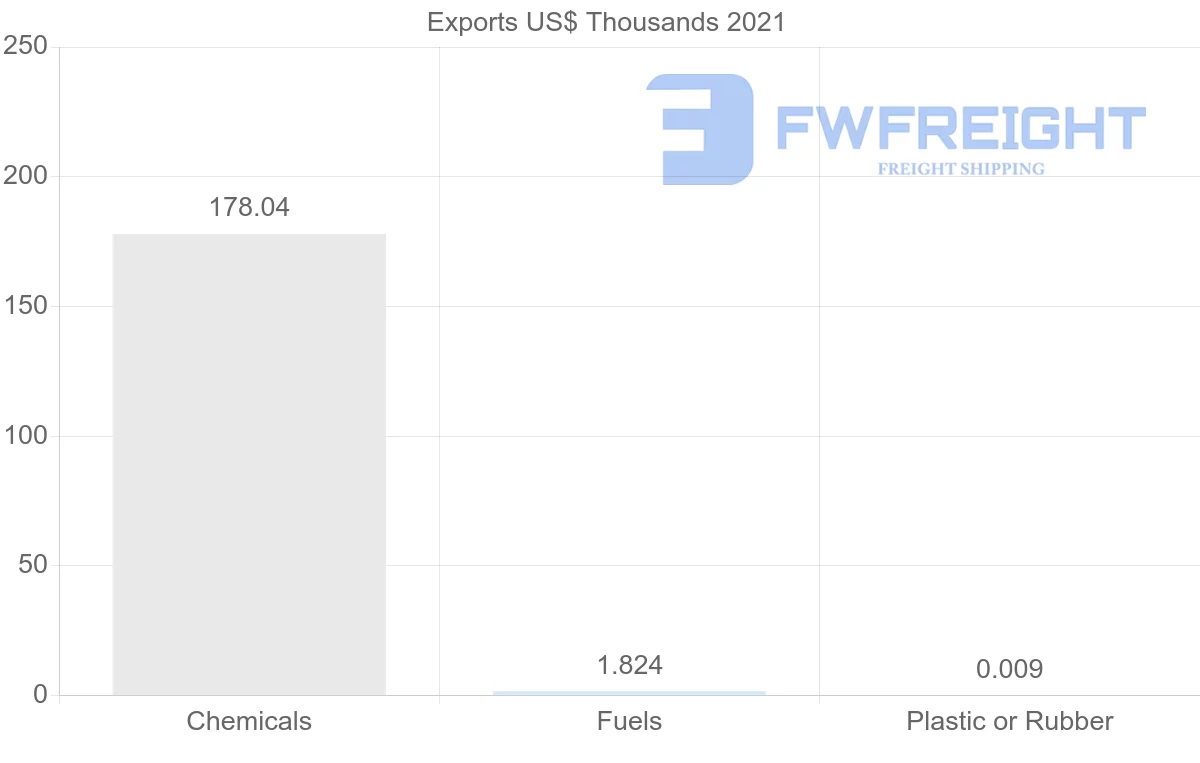 Shipping company from Kenya to Spain