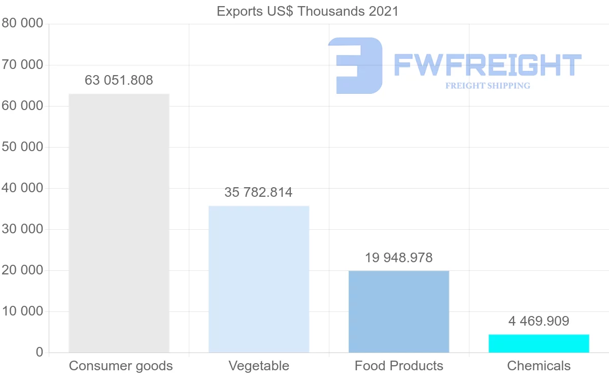 Shipping company from Kenya to Sudan