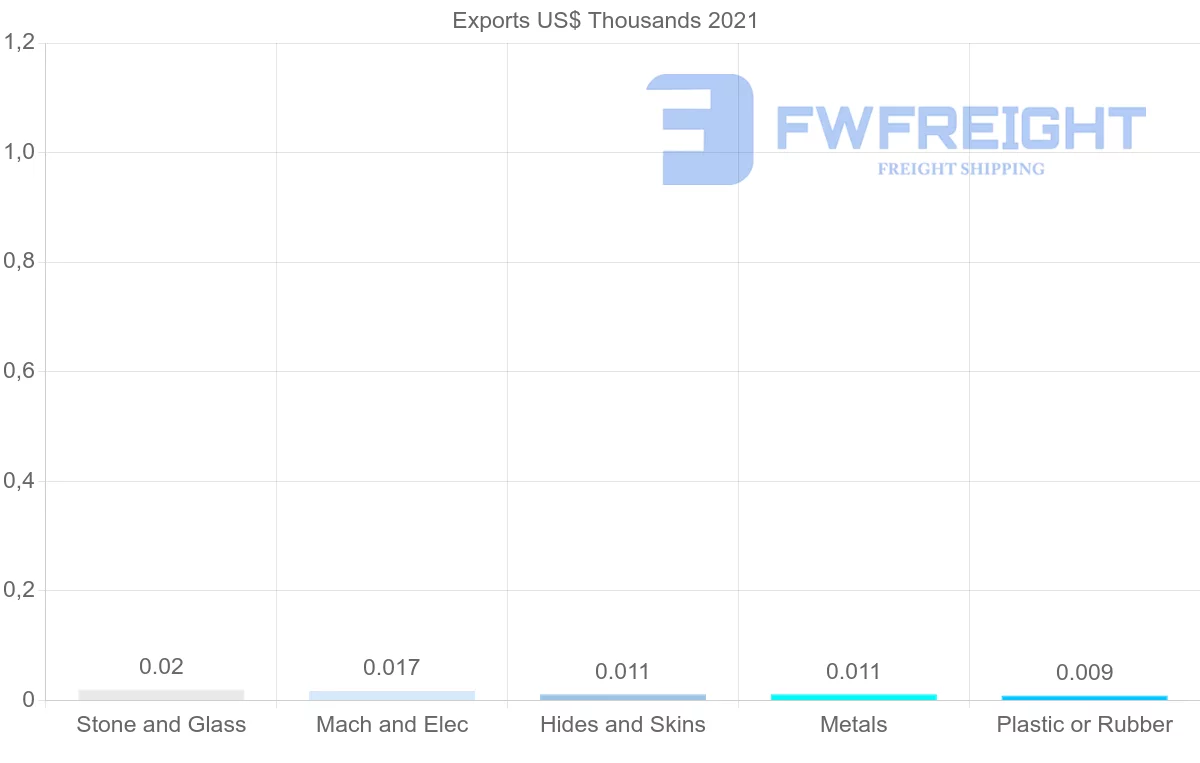 Shipping company from Kenya to Syria