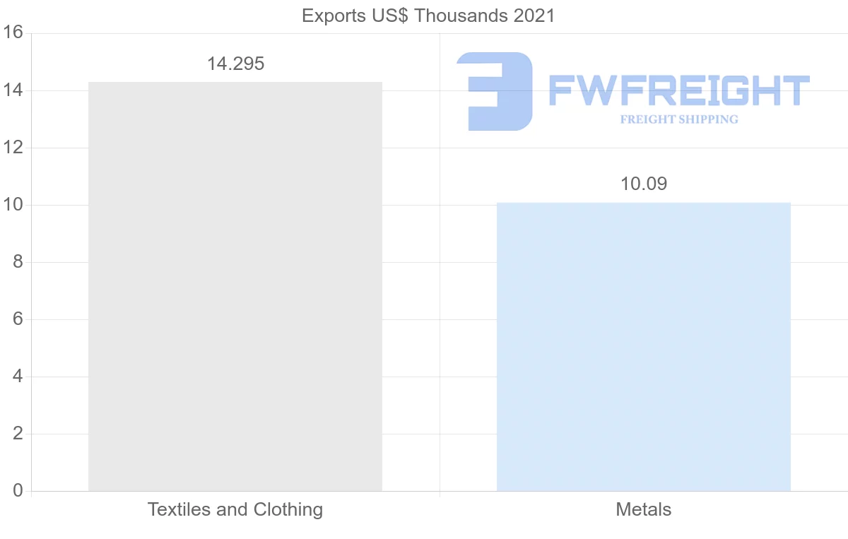 Shipping company from Kenya to Tajikistan