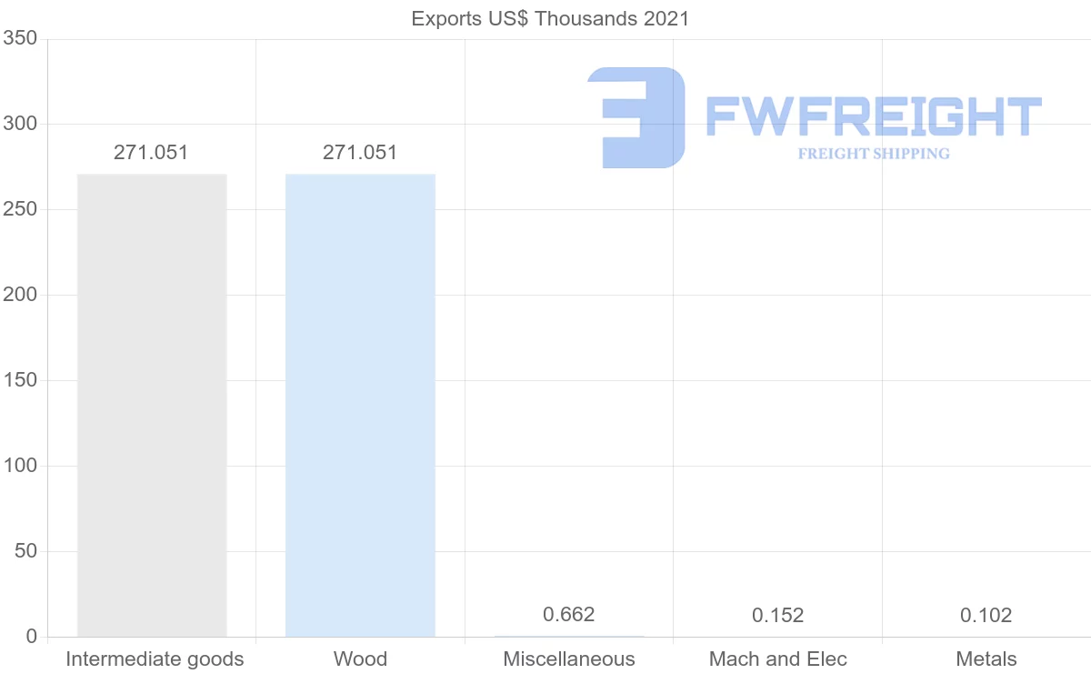 Shipping company from Kenya to Trinidad and Tobago