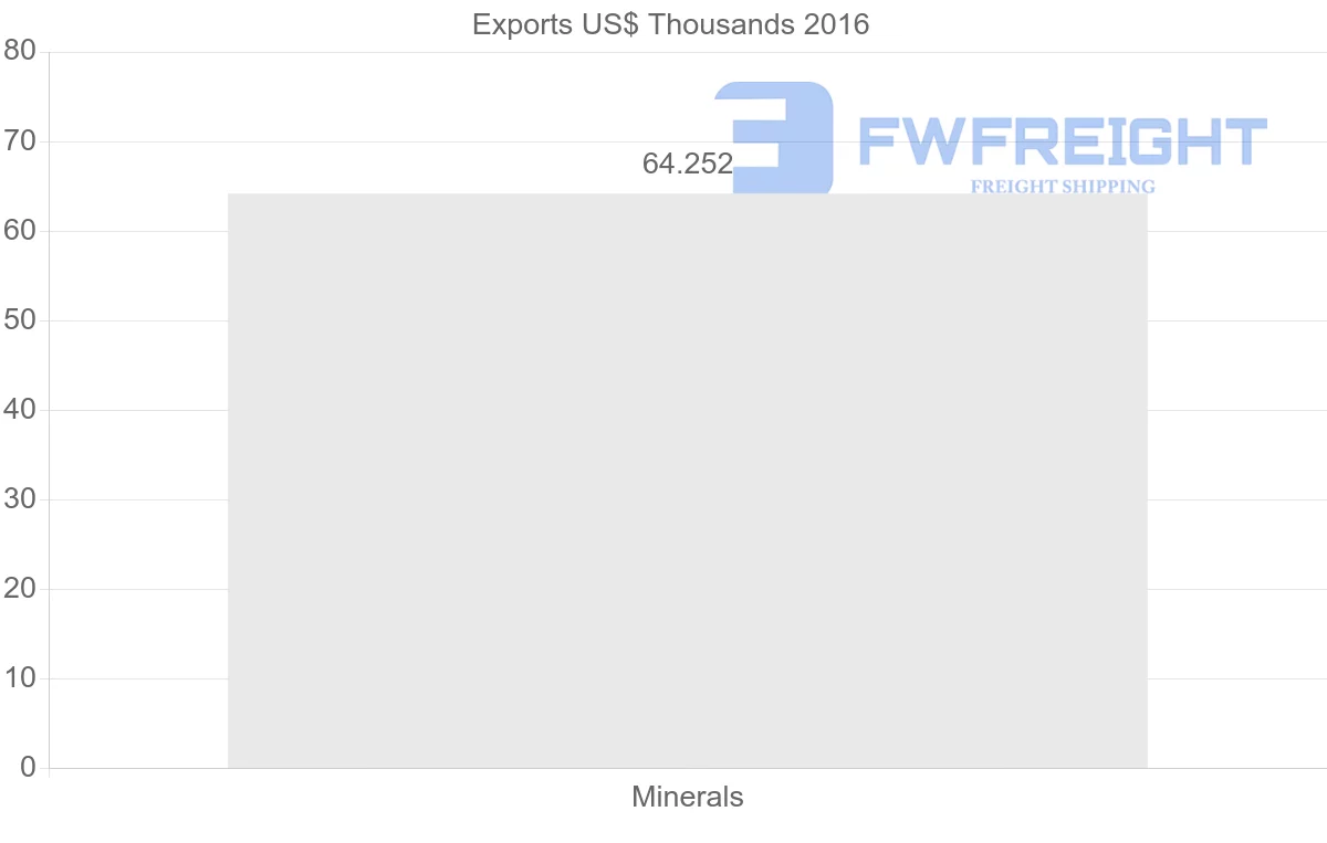 Shipping company from Kenya to United Arab Emirates