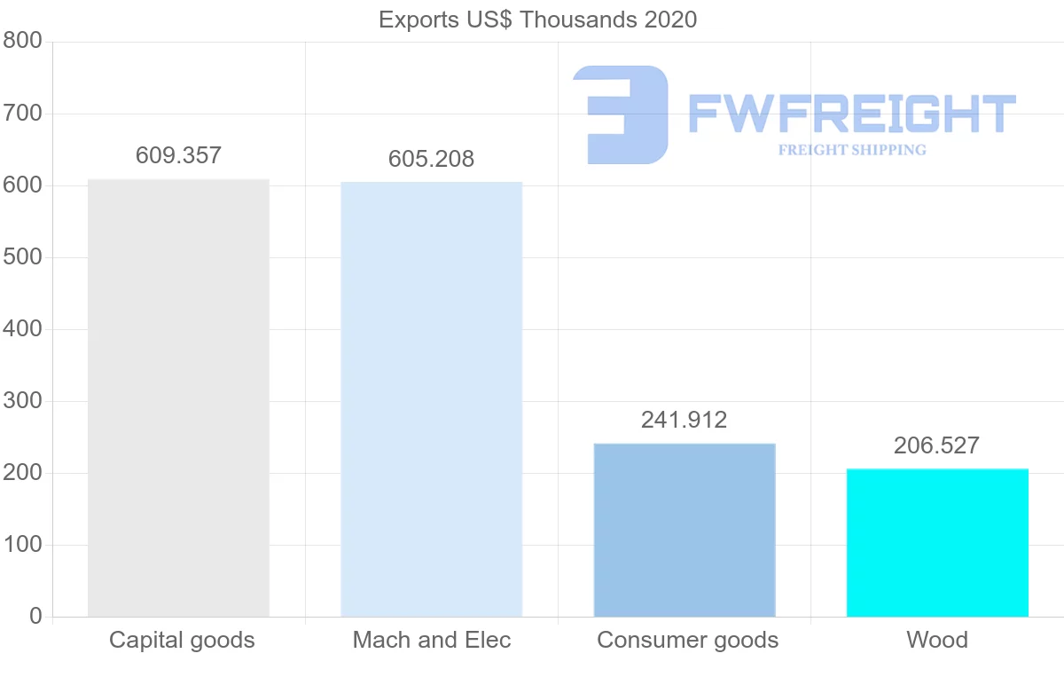 Shipping company from Kiribati to Australia