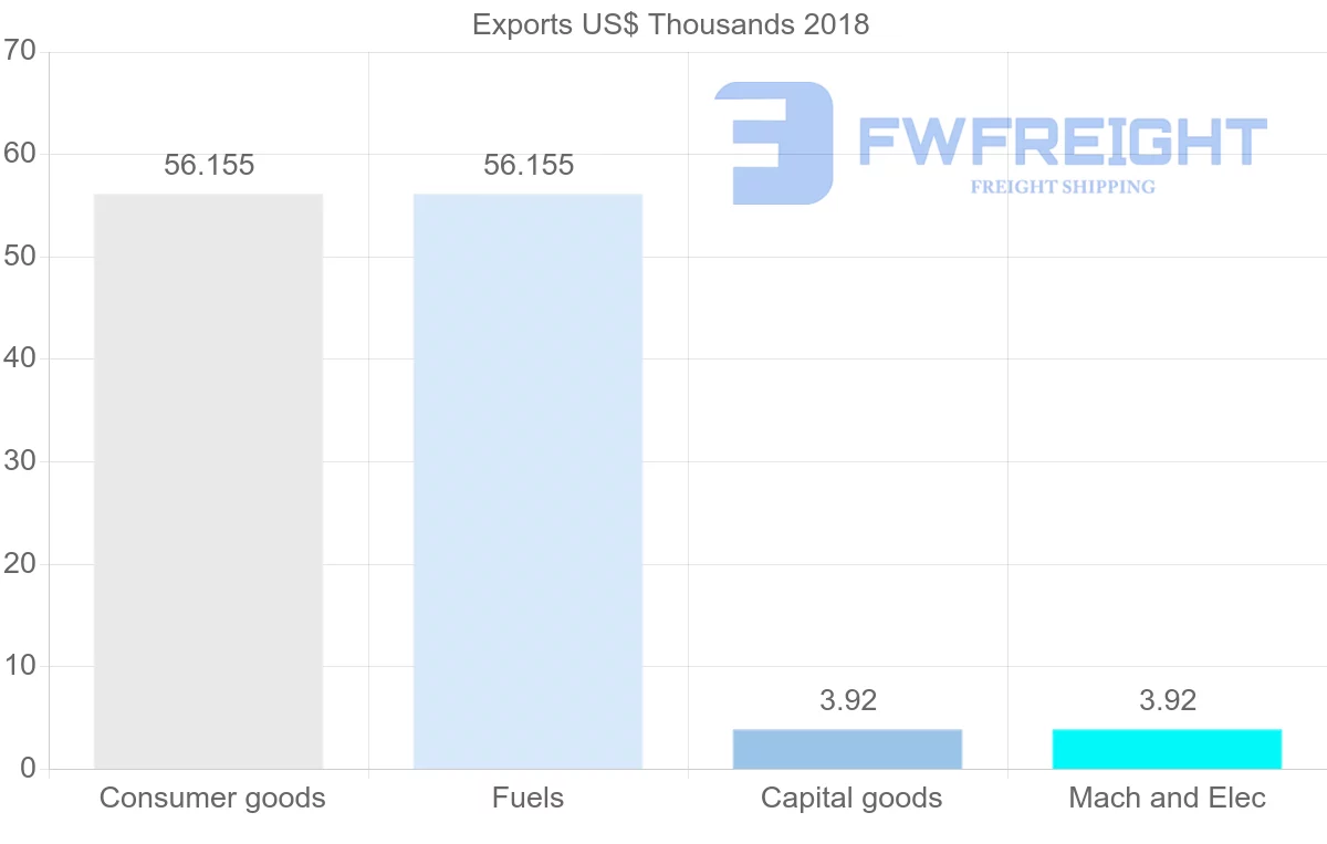Shipping company from Kiribati to Canada