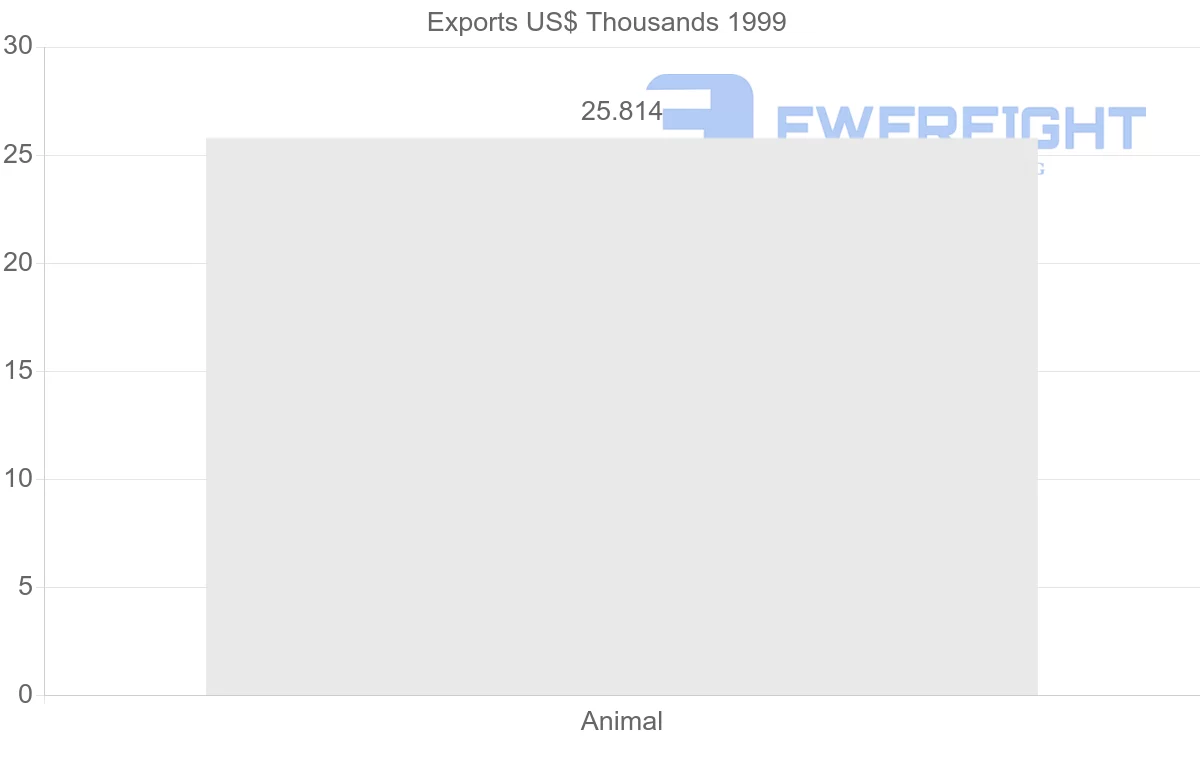 Shipping company from Kiribati to Denmark