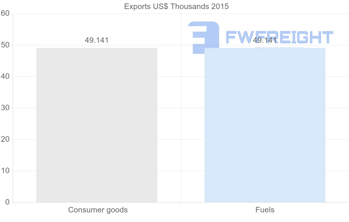 Shipping company from Kiribati to Netherlands