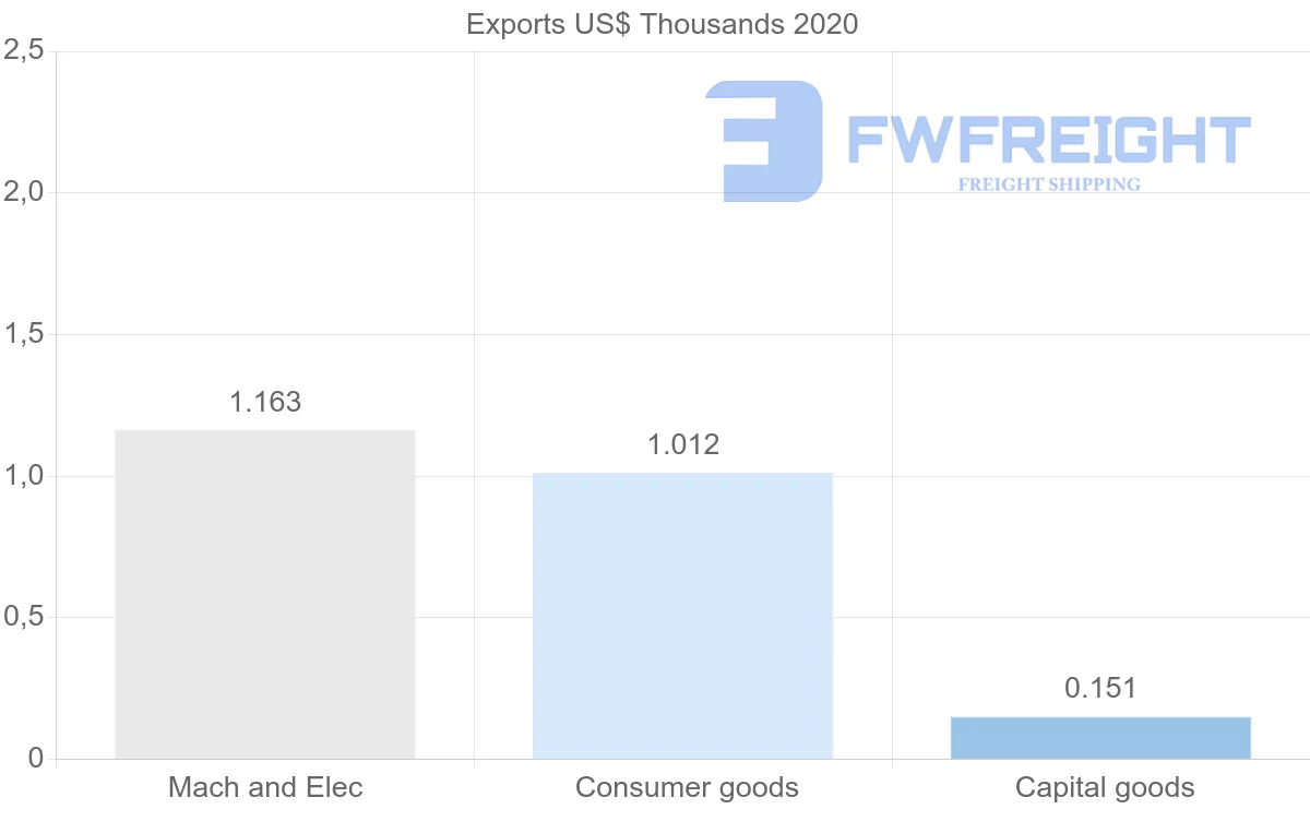 Shipping company from Kiribati to Philippines