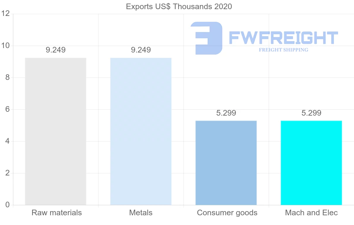 Shipping company from Kiribati to South Korea
