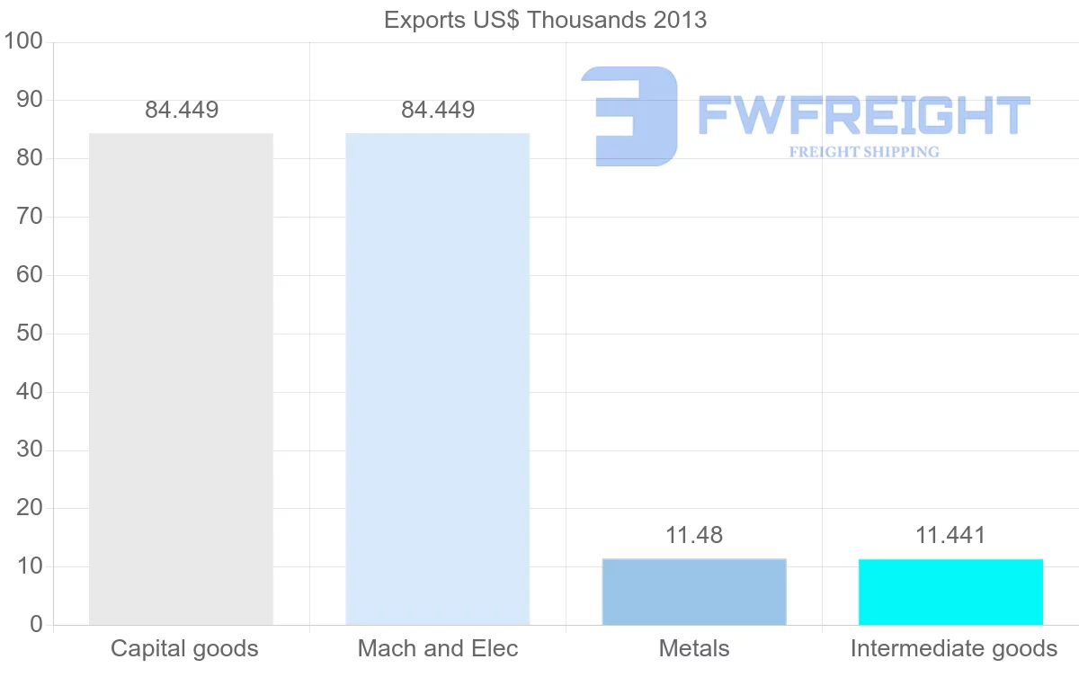 Shipping company from Kiribati to Sudan