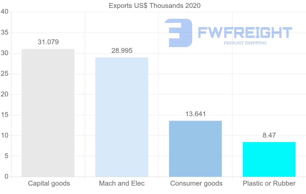 Shipping company from Kiribati to Thailand