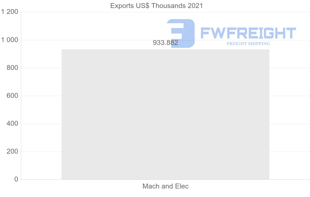 Shipping company from Kuwait to Bangladesh