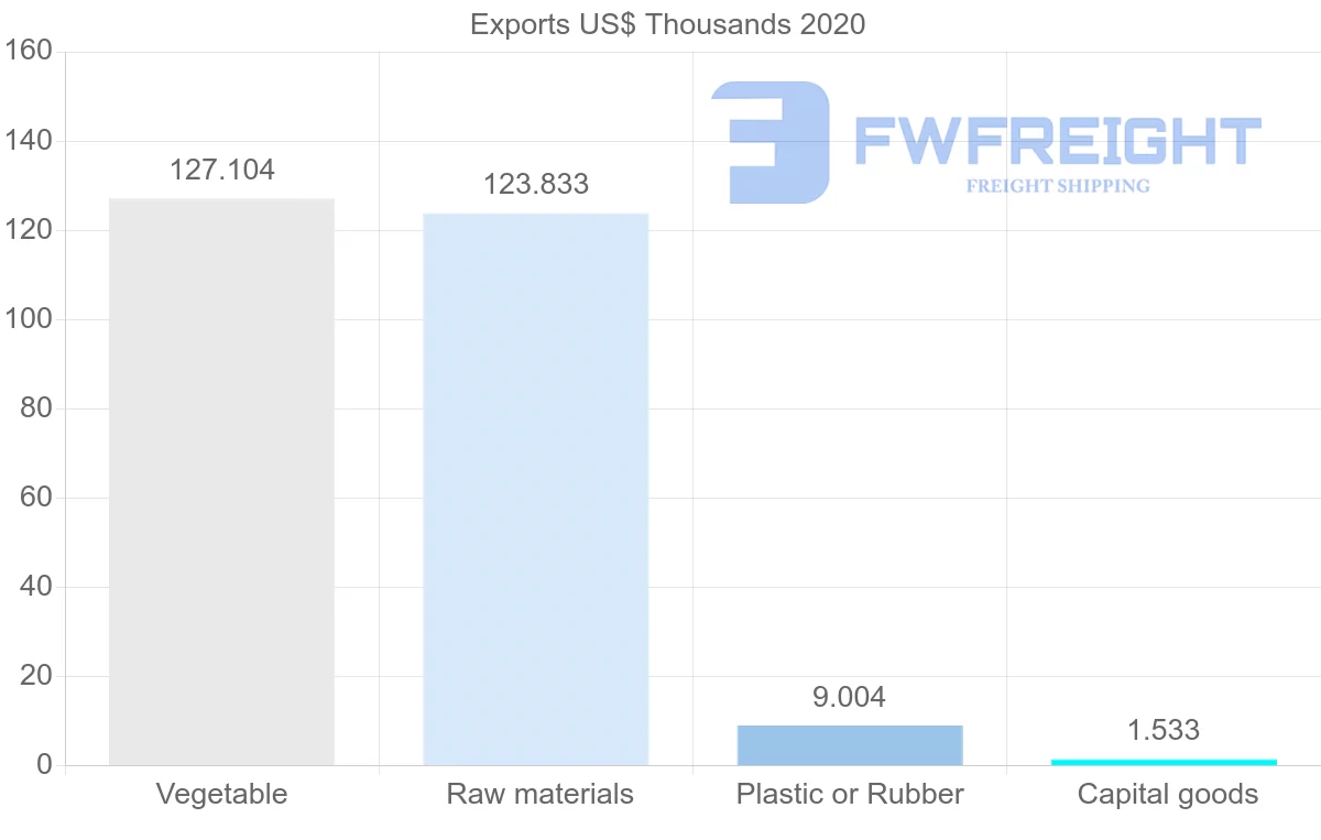 Shipping company from Kuwait to Croatia