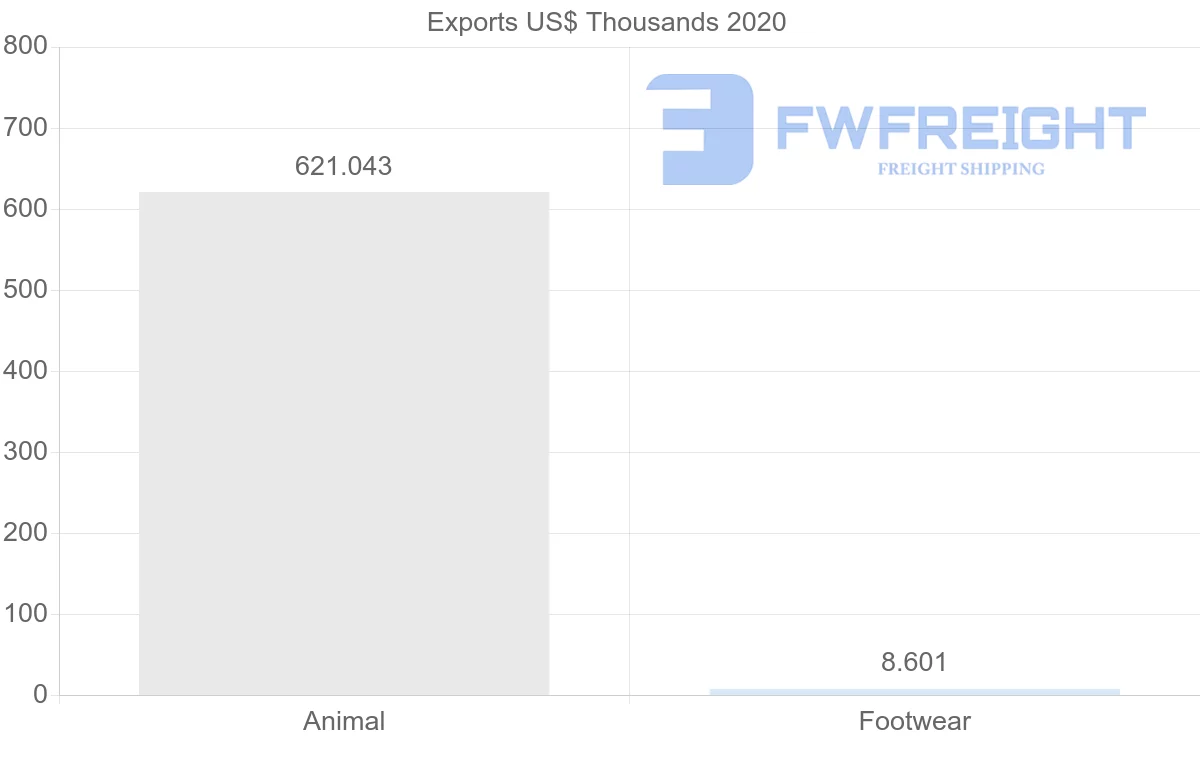 Shipping company from Kuwait to Egypt