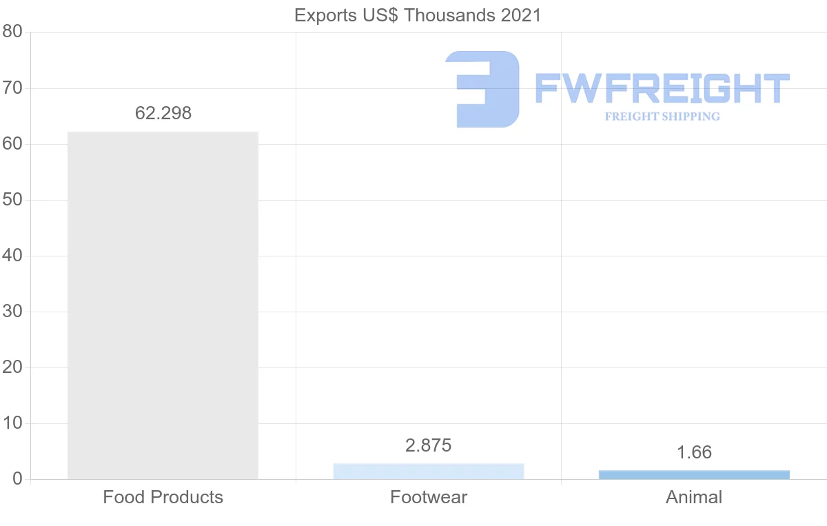 Shipping company from Kuwait to France