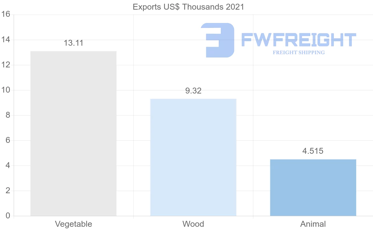 Shipping company from Kuwait to Hong Kong