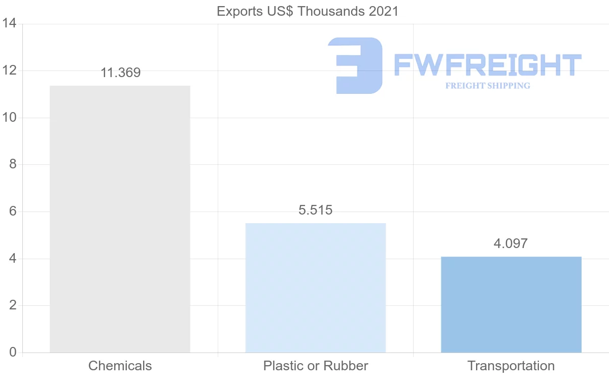 Shipping company from Kuwait to Kazakhstan