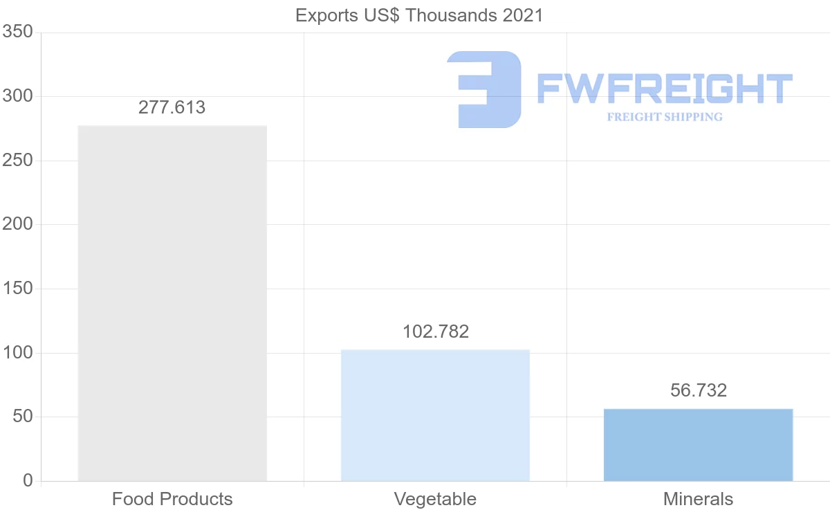 Shipping company from Kuwait to Malaysia