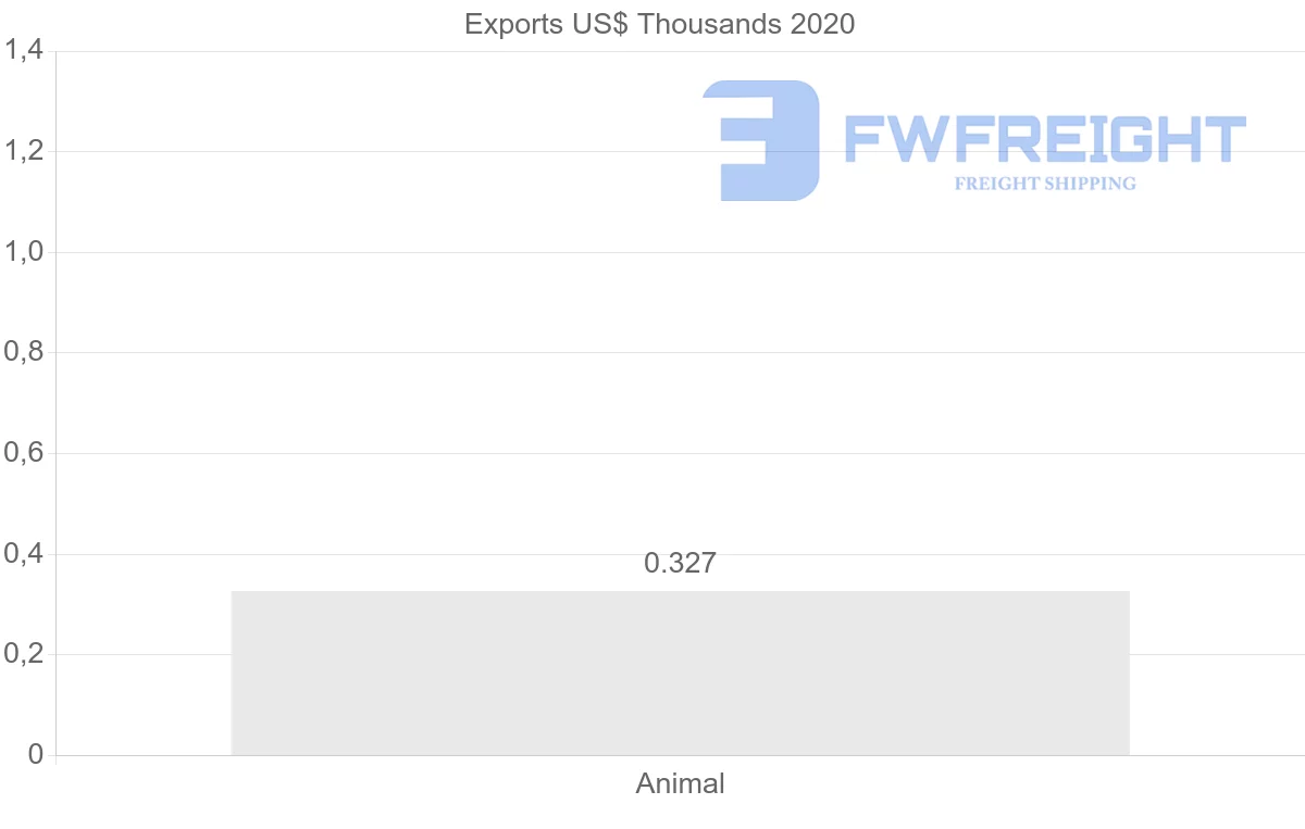 Shipping company from Kuwait to Mexico