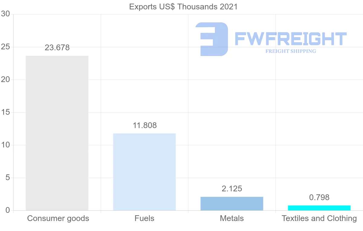 Shipping company from Kuwait to Mozambique