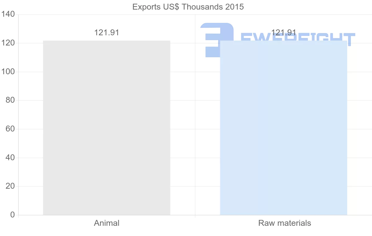 Shipping company from Kuwait to Paraguay