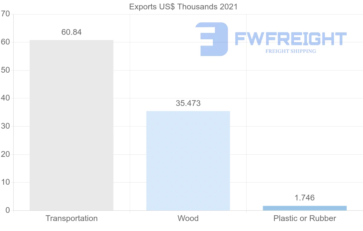 Shipping company from Kuwait to Romania