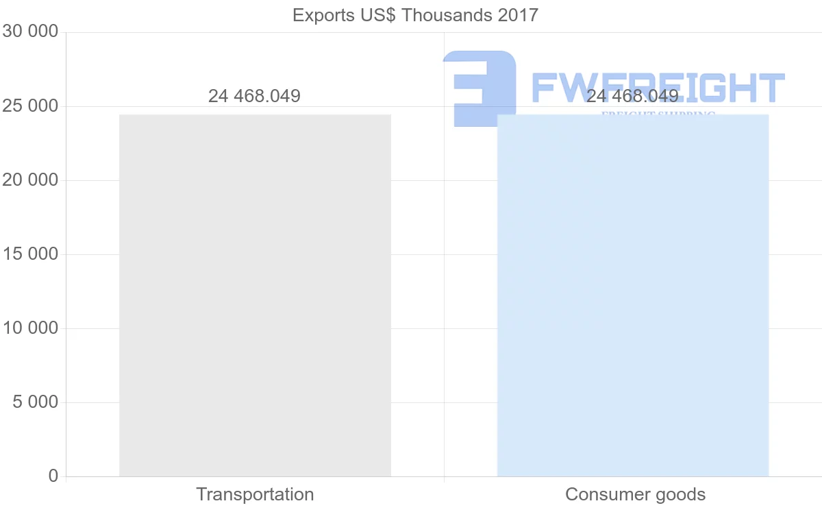 Shipping company from Kuwait to Tajikistan