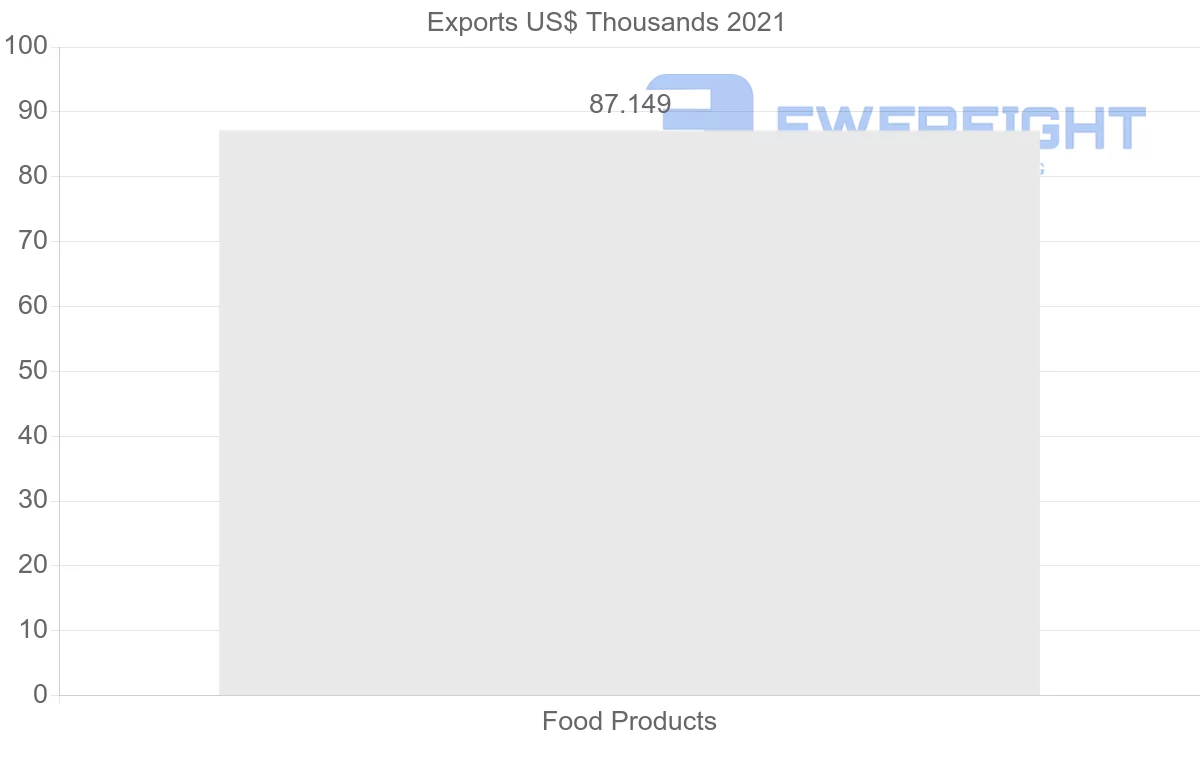 Shipping company from Kuwait to Thailand