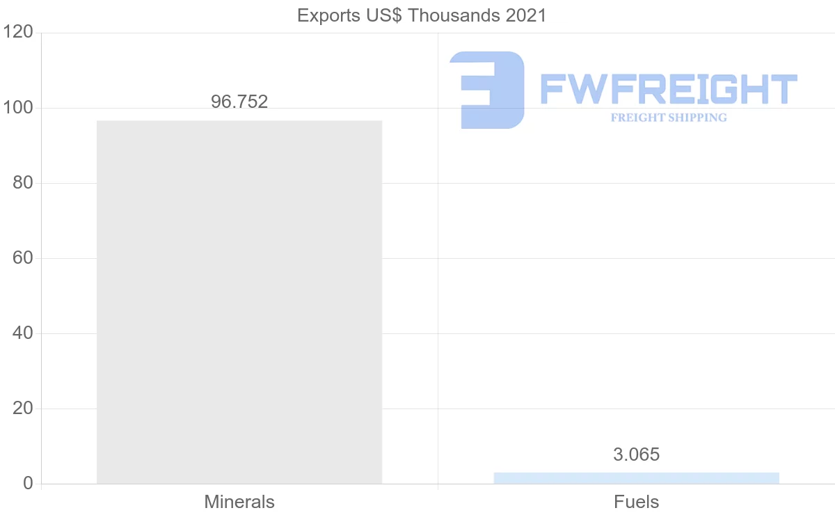 Shipping company from Kuwait to United Kingdom