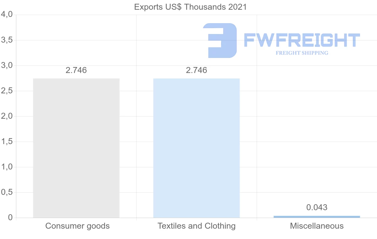 Shipping company from Kuwait to Zambia