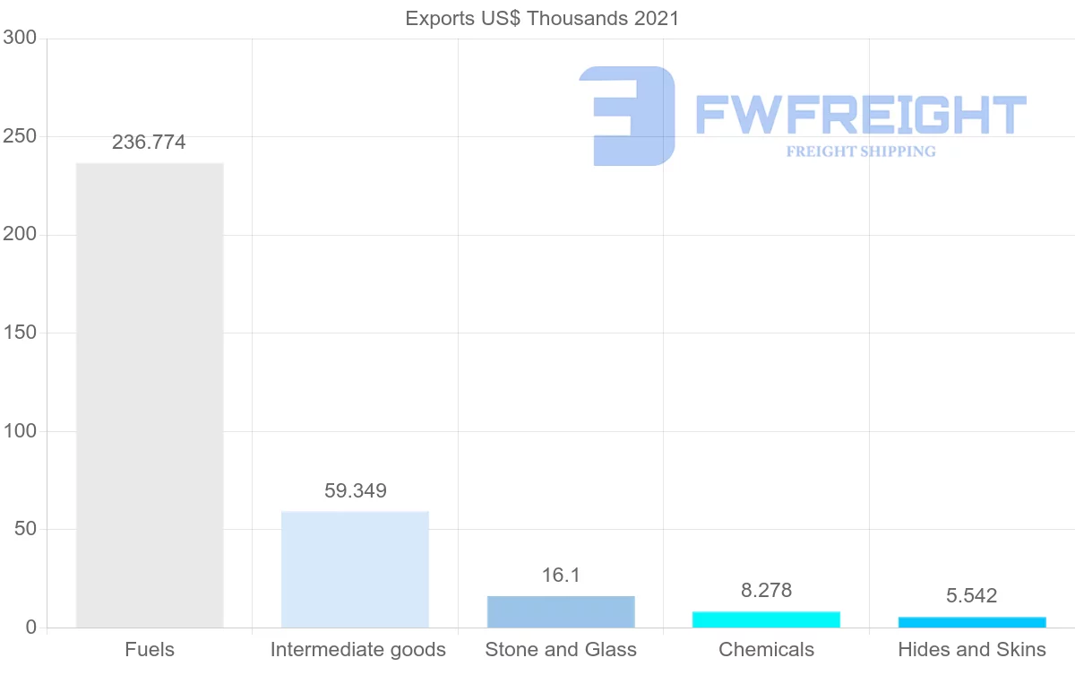 Shipping company from Kyrgyzstan to Belgium