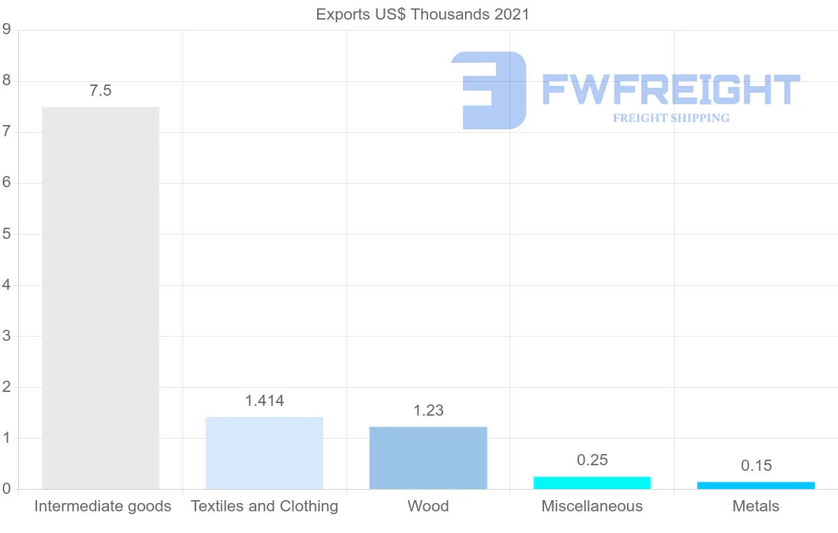 Shipping company from Kyrgyzstan to Czech Republic