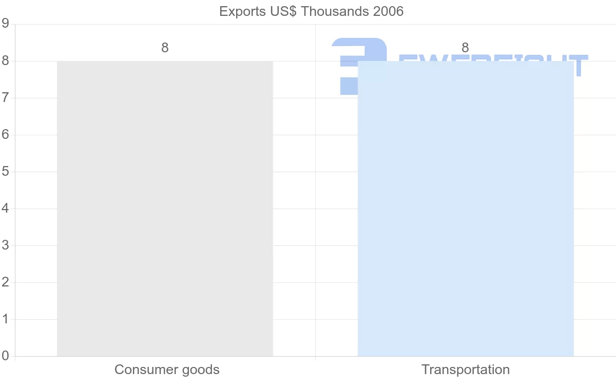 Shipping company from Kyrgyzstan to Eritrea