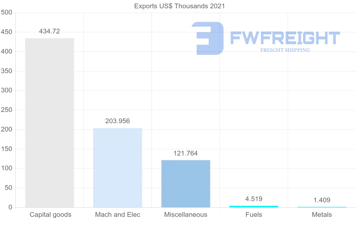 Shipping company from Kyrgyzstan to Estonia
