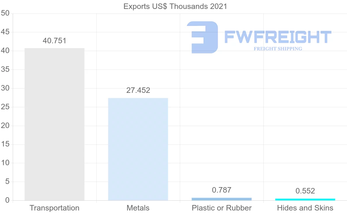 Shipping company from Kyrgyzstan to France
