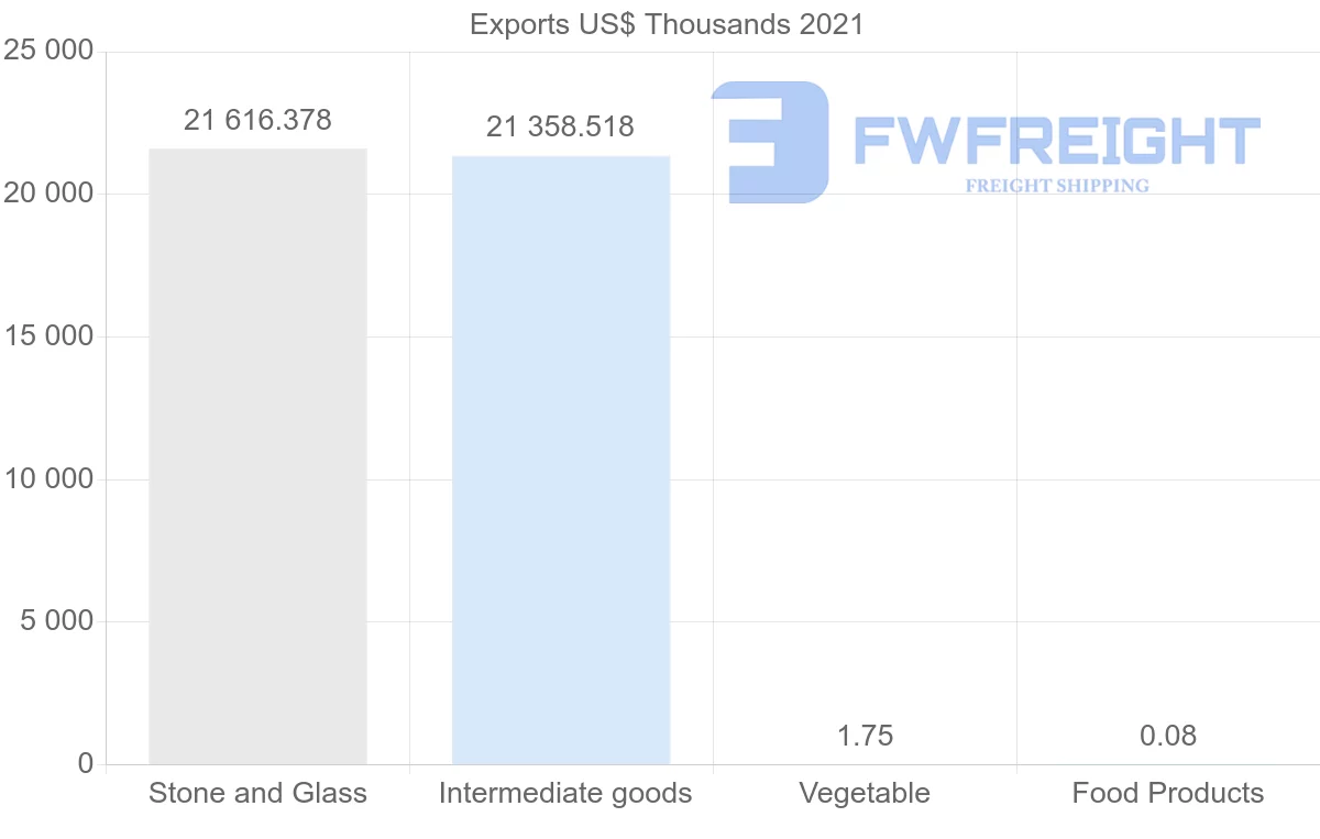 Shipping company from Kyrgyzstan to Hong Kong