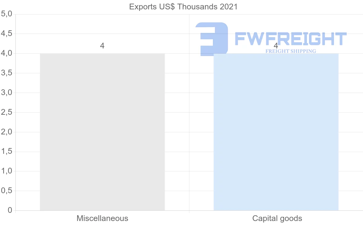 Shipping company from Kyrgyzstan to Iceland