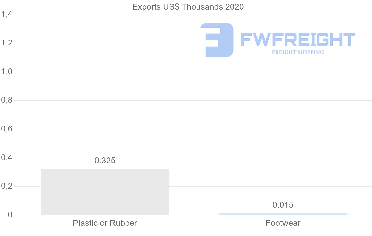 Shipping company from Kyrgyzstan to India