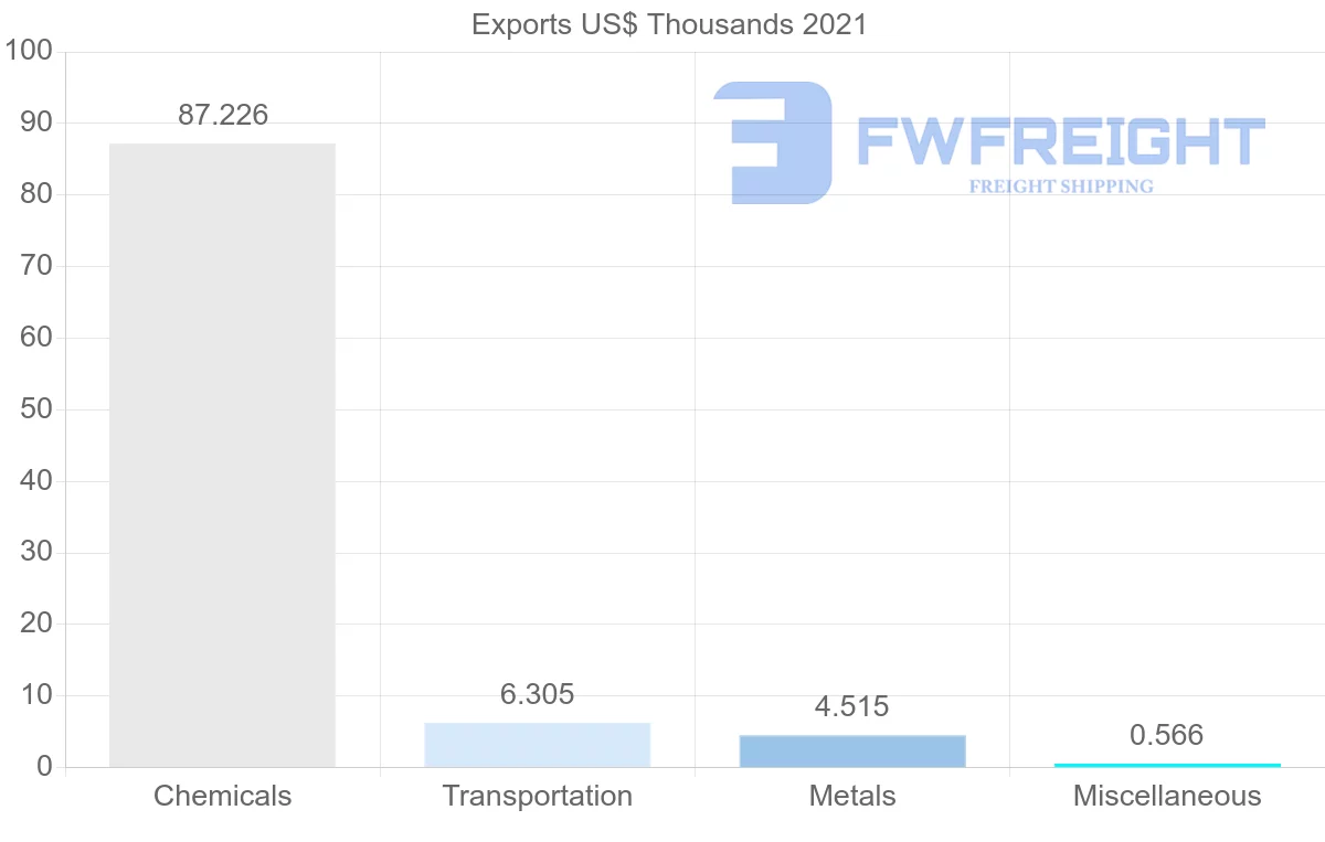 Shipping company from Kyrgyzstan to Iran