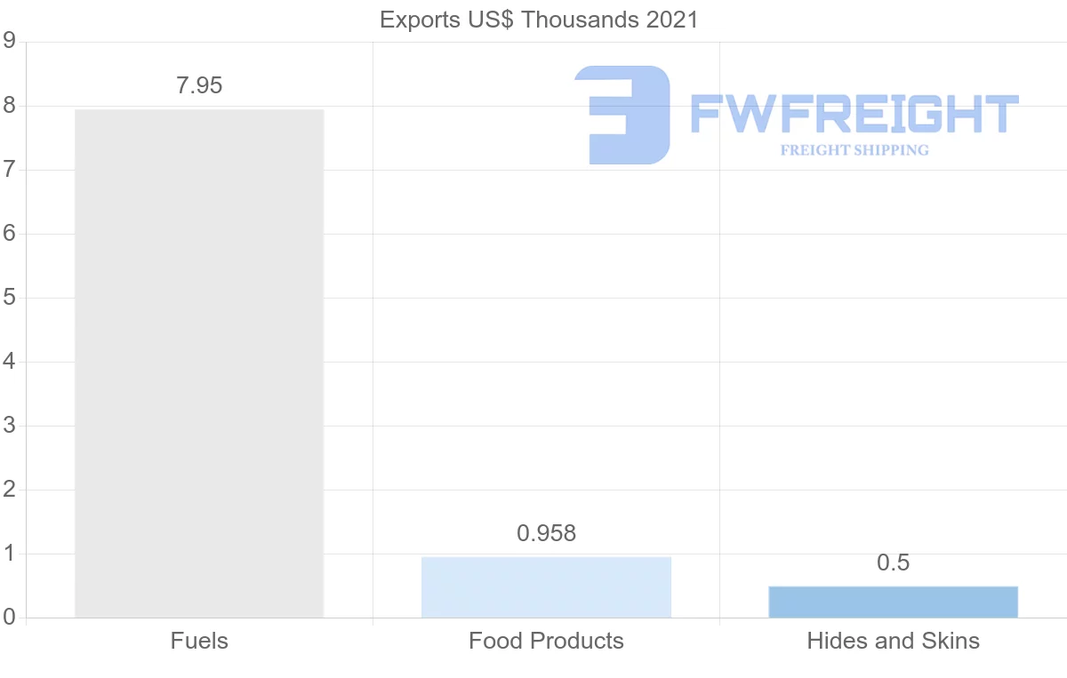 Shipping company from Kyrgyzstan to Iraq