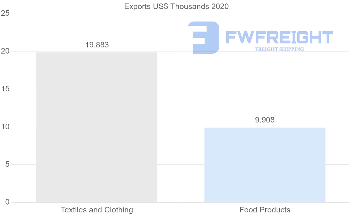 Shipping company from Kyrgyzstan to Israel
