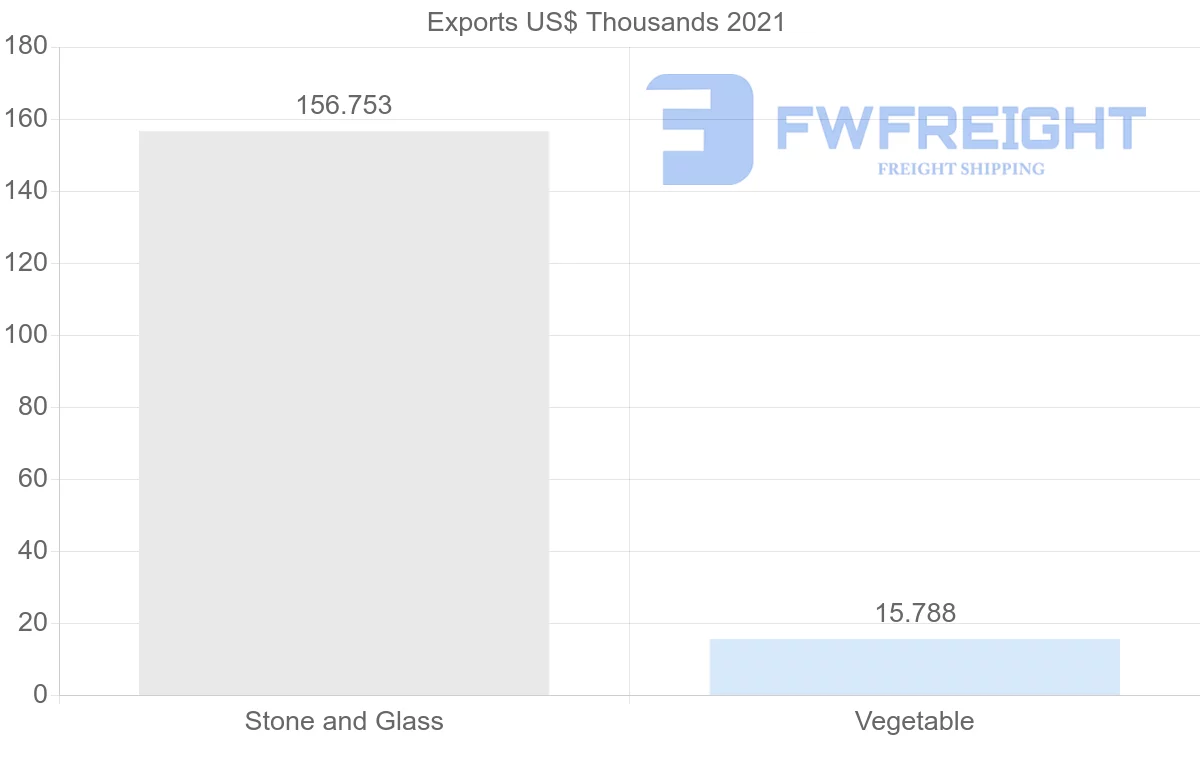 Shipping company from Kyrgyzstan to Italy