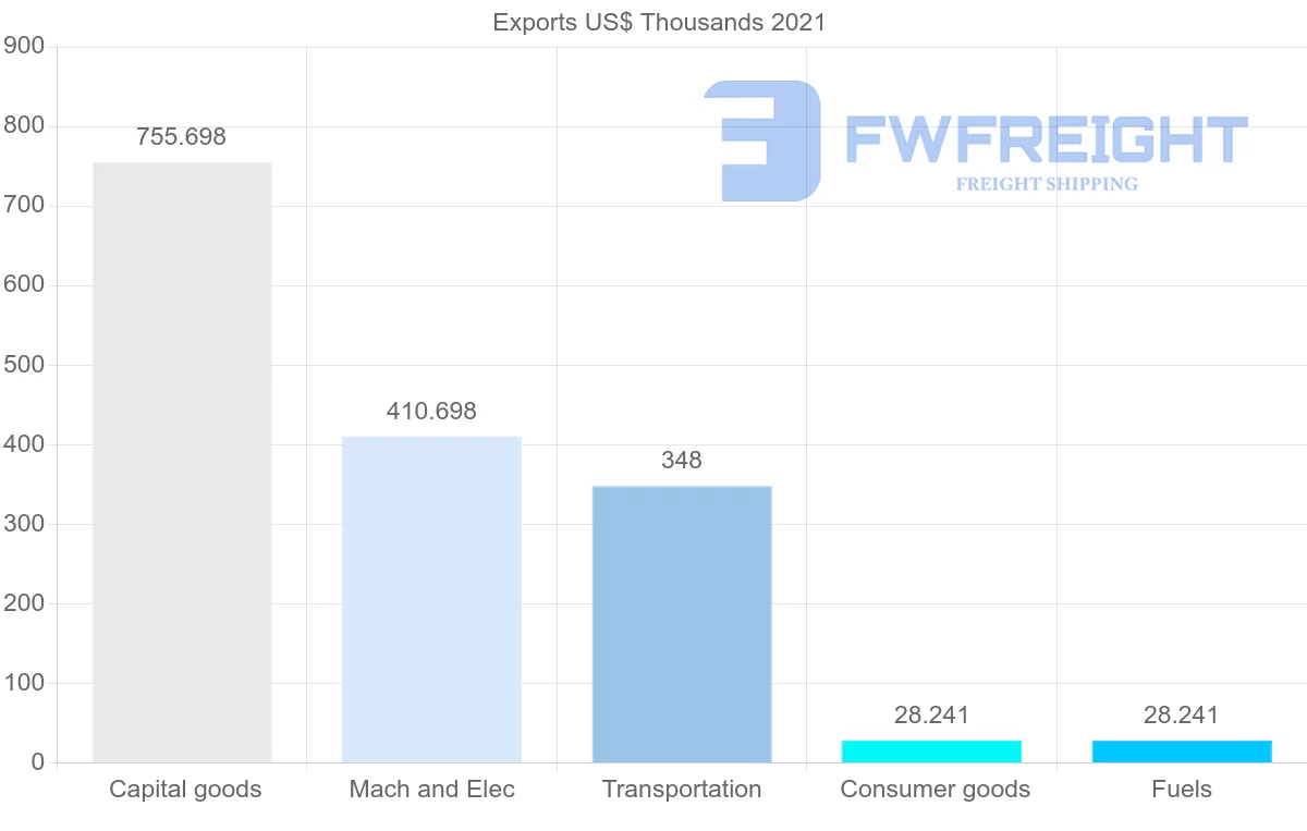 Shipping company from Kyrgyzstan to Jordan