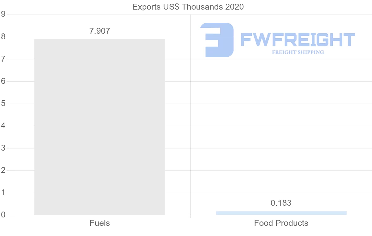 Shipping company from Kyrgyzstan to Lithuania