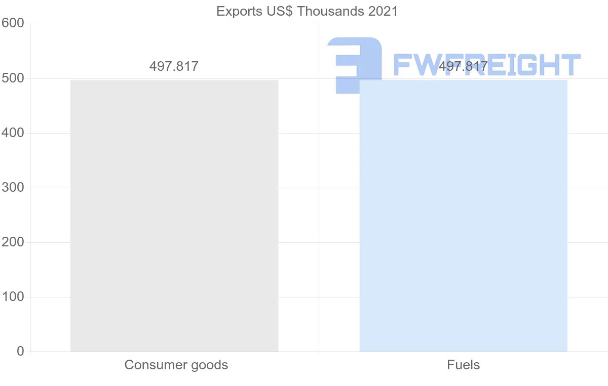 Shipping company from Kyrgyzstan to Macao