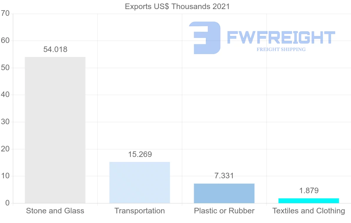 Shipping company from Kyrgyzstan to Netherlands