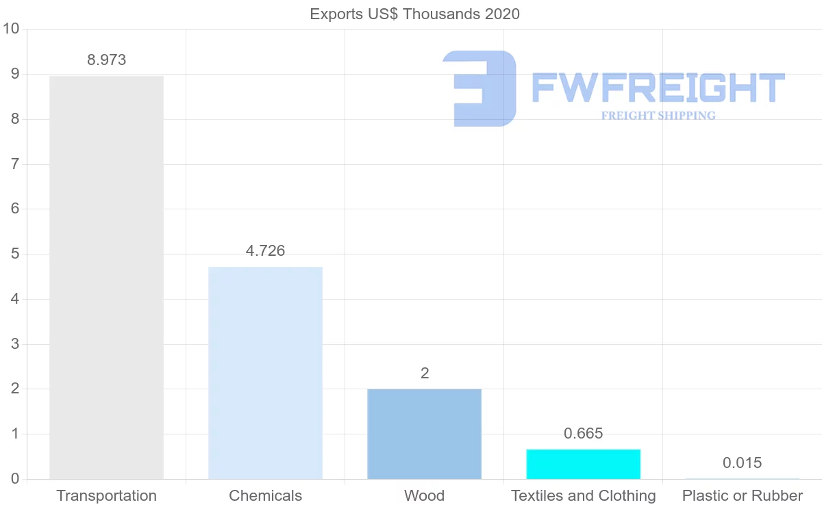 Shipping company from Kyrgyzstan to Pakistan