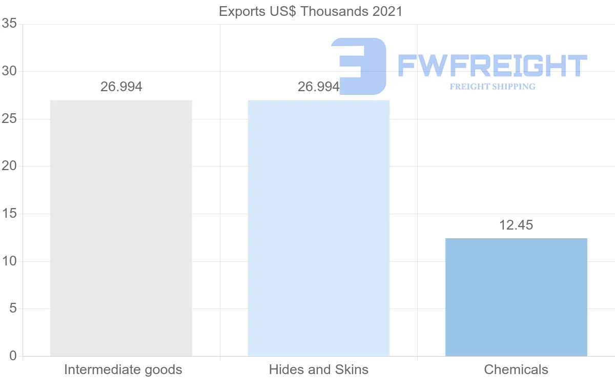 Shipping company from Kyrgyzstan to Singapore